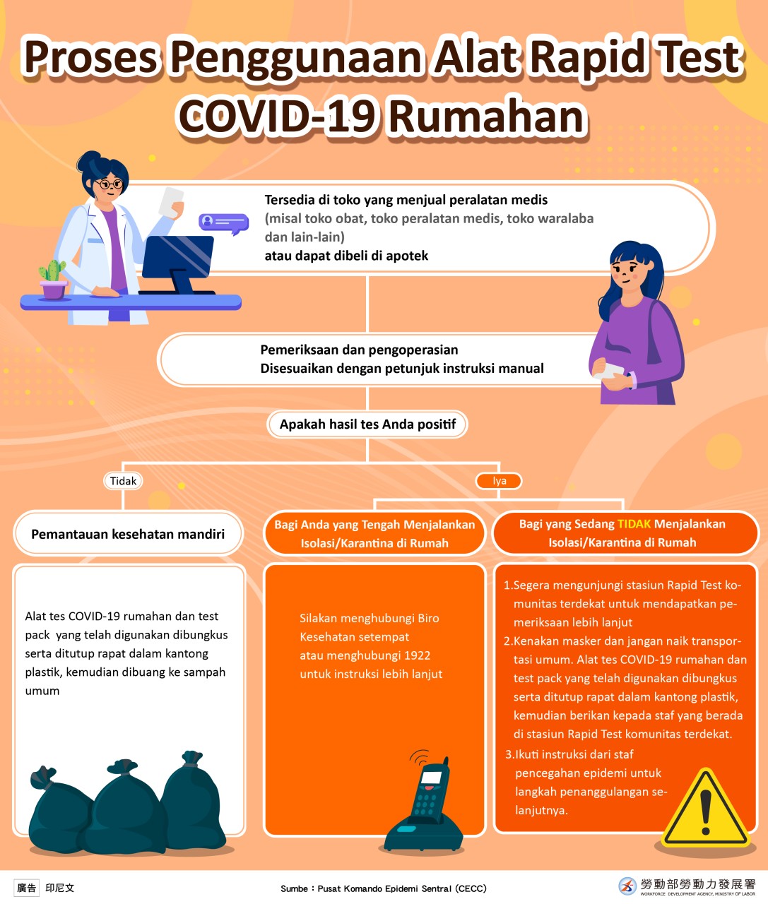 Proses Penggunaan Alat Rapid Test COVID-19 Rumahan
