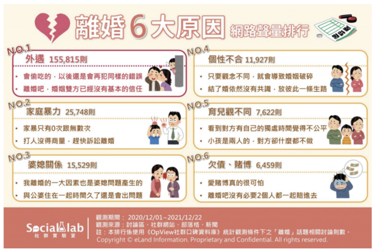 Faktor Utama Perceraian di Taiwan