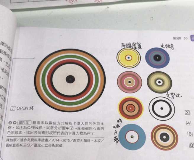 Pertanyaan di Buku Teks SMP di Taiwan Ini Viral, Ada yang Tahu Jawabannya?