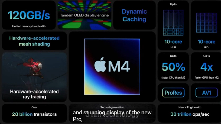 Apple Merambah Dunia AI dengan Peluncuran Chip M4 Berperforma Tinggi