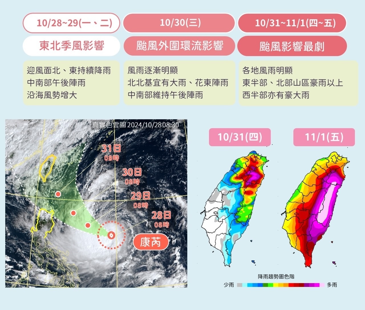 Jalur Taifun Kong-rey Terus Bergerak ke Arah Barat, Ancaman Terhadap Taiwan Meningkat