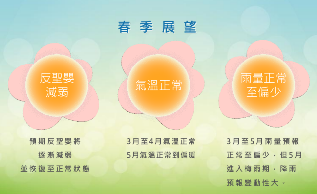 CWA: Musim Dingin Taiwan Catatkan Rekor Terdingin Sejak 2011