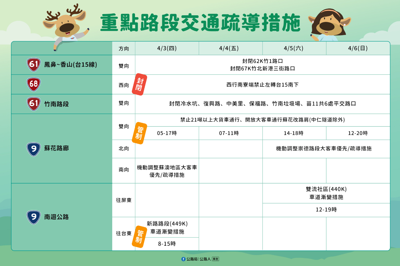 Libur Festival Qing Ming Dimulai 2 April, Biro Jalan Raya Peringatkan Jam Sibuk dan Pengendalian Lalu Lintas
